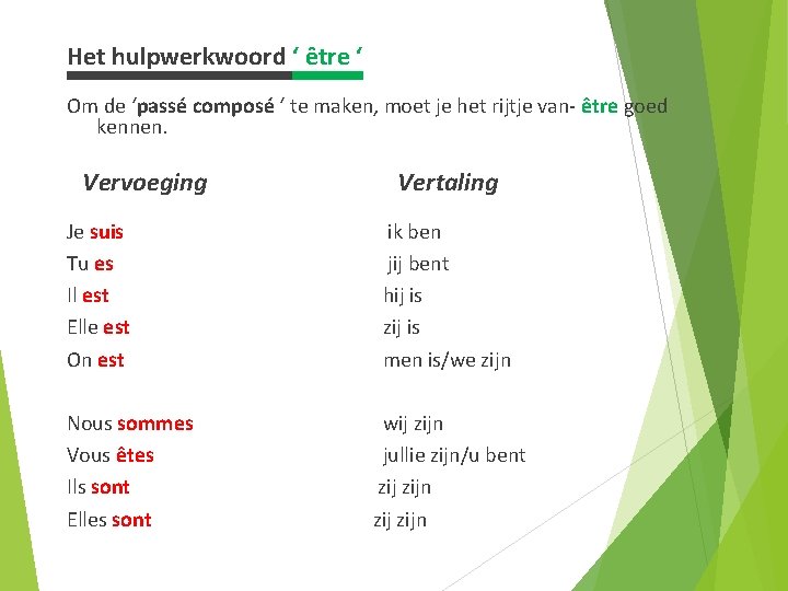 Het hulpwerkwoord ‘ être ‘ Om de ‘passé composé ‘ te maken, moet je
