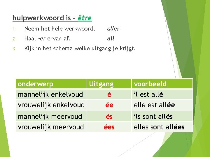hulpwerkwoord is - être 1. Neem het hele werkwoord. aller 2. Haal -er ervan