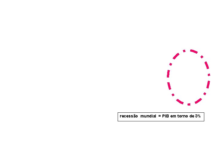 recessão mundial = PIB em torno de 3% 