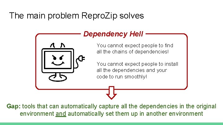 The main problem Repro. Zip solves Dependency Hell You cannot expect people to find