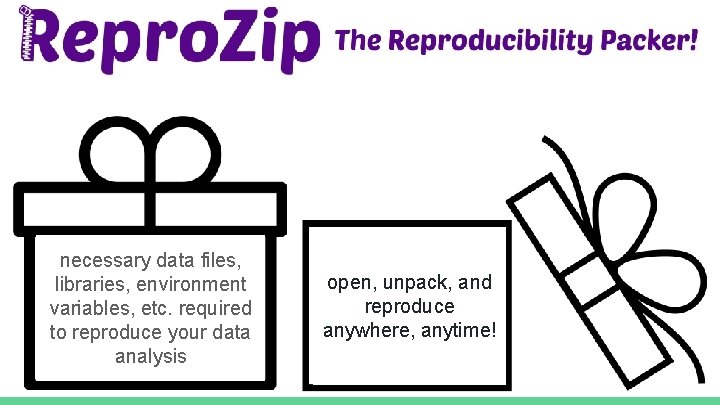 necessary data files, libraries, environment variables, etc. required to reproduce your data analysis open,