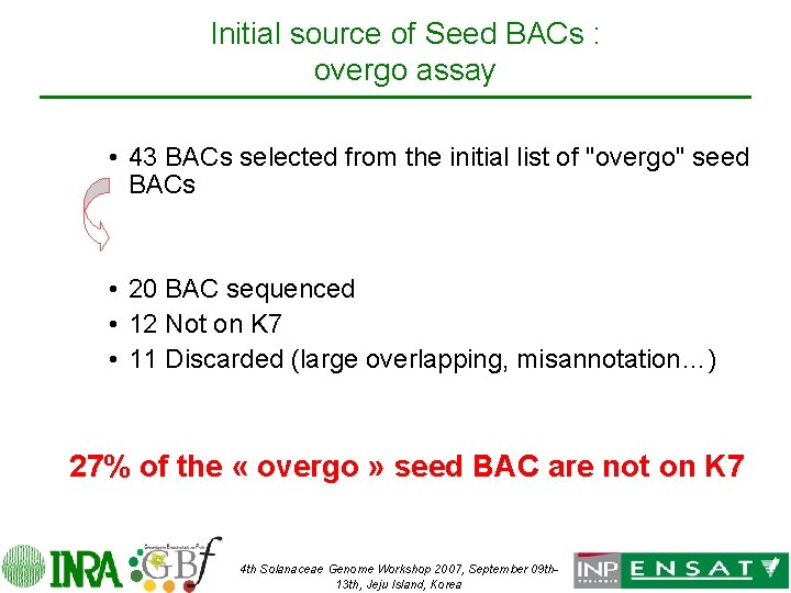 Initial source of Seed BACs : overgo assay • 43 BACs selected from the