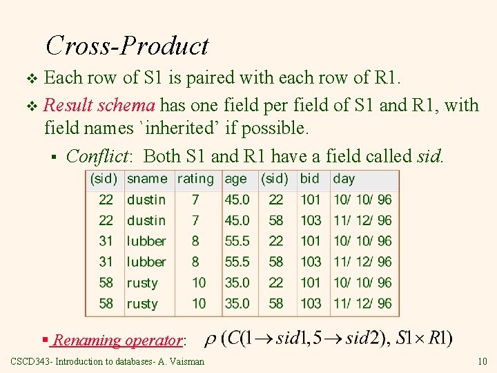 Cross-Product Each row of S 1 is paired with each row of R 1.