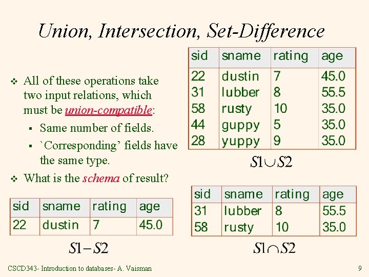 Union, Intersection, Set-Difference v v All of these operations take two input relations, which