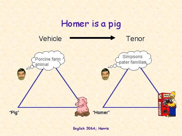 Homer is a pig Vehicle Tenor Simpsons pater familias Porcine farm animal “Pig” “Homer”