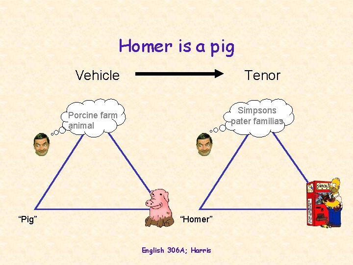 Homer is a pig Vehicle Tenor Simpsons pater familias Porcine farm animal “Pig” “Homer” Homer is a pig Vehicle Tenor Simpsons pater familias Porcine farm animal “Pig” “Homer”