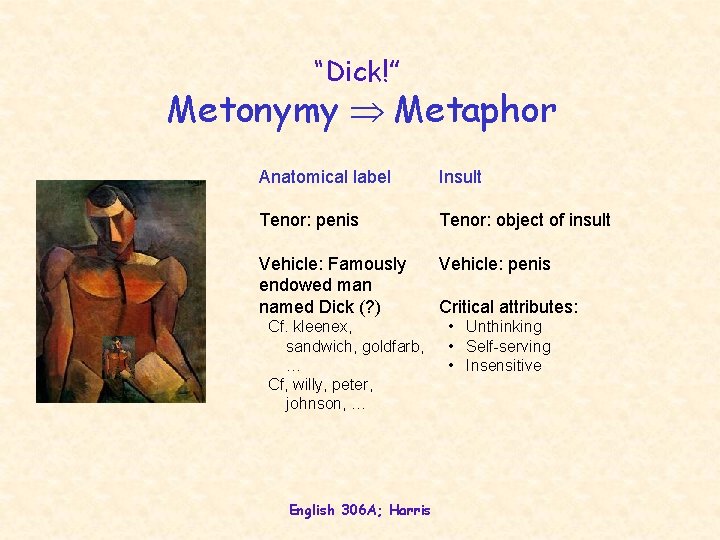 “Dick!” Metonymy Metaphor Anatomical label Insult Tenor: penis Tenor: object of insult Vehicle: Famously