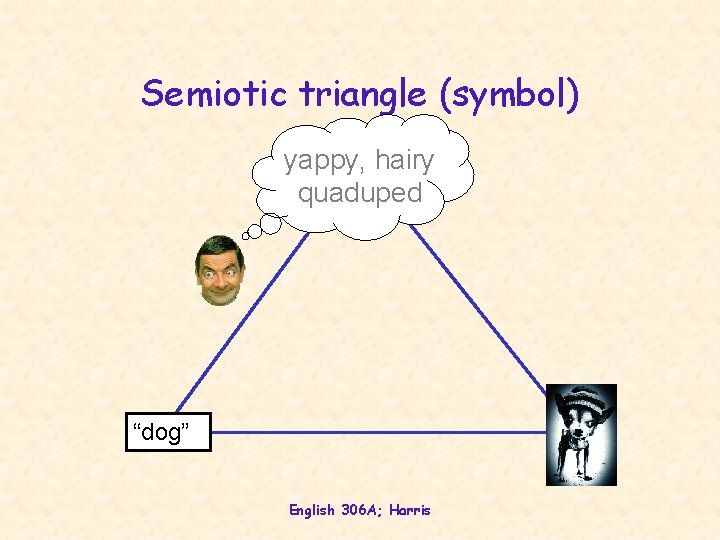 Semiotic triangle (symbol) yappy, hairy quaduped “dog” English 306 A; Harris Semiotic triangle (symbol) yappy, hairy quaduped “dog” English 306 A; Harris