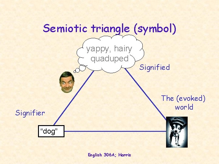 Semiotic triangle (symbol) yappy, hairy quaduped Signified The (evoked) world Signifier “dog” English 306