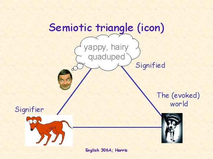 Semiotic triangle (icon) yappy, hairy quaduped Signified The (evoked) world Signifier English 306 A;