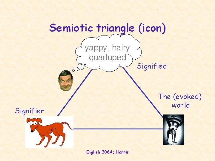 Semiotic triangle (icon) yappy, hairy quaduped Signified The (evoked) world Signifier English 306 A; Semiotic triangle (icon) yappy, hairy quaduped Signified The (evoked) world Signifier English 306 A;