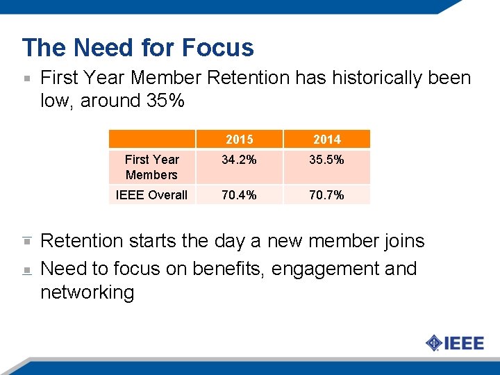 The Need for Focus First Year Member Retention has historically been low, around 35%