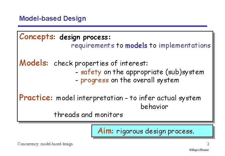 Model-based Design Concepts: design process: requirements to models to implementations Models: check properties of