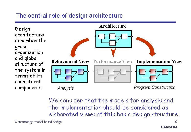 The central role of design architecture Design architecture describes the gross organization and global