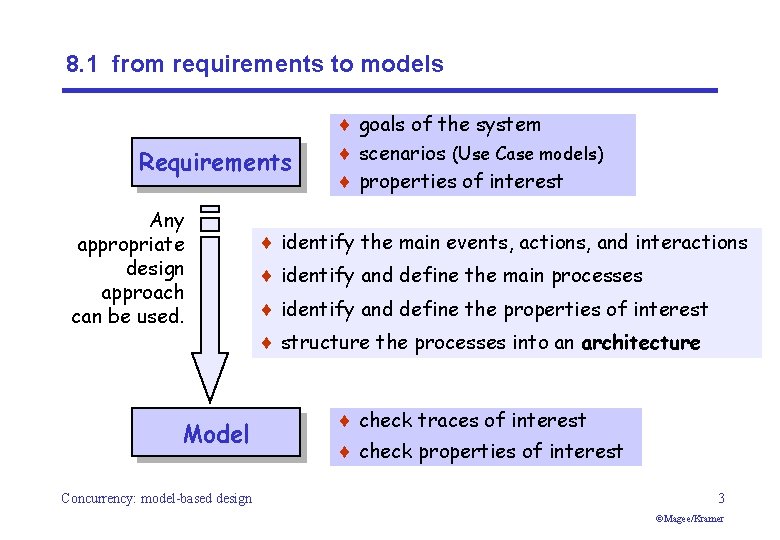 8. 1 from requirements to models Requirements Any appropriate design approach can be used.