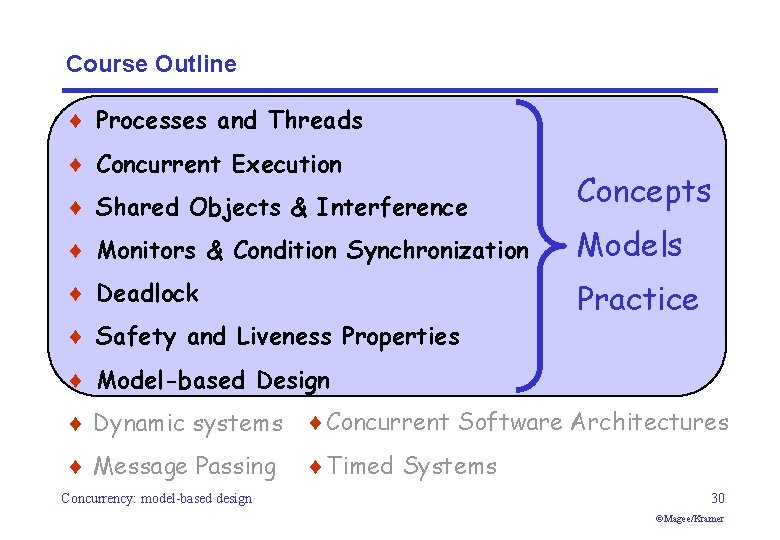 Course Outline ¨ Processes and Threads ¨ Concurrent Execution ¨ Shared Objects & Interference