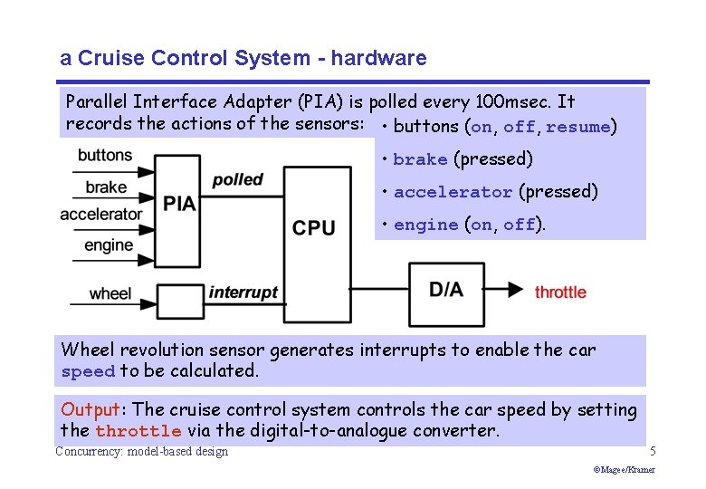 a Cruise Control System - hardware Parallel Interface Adapter (PIA) is polled every 100