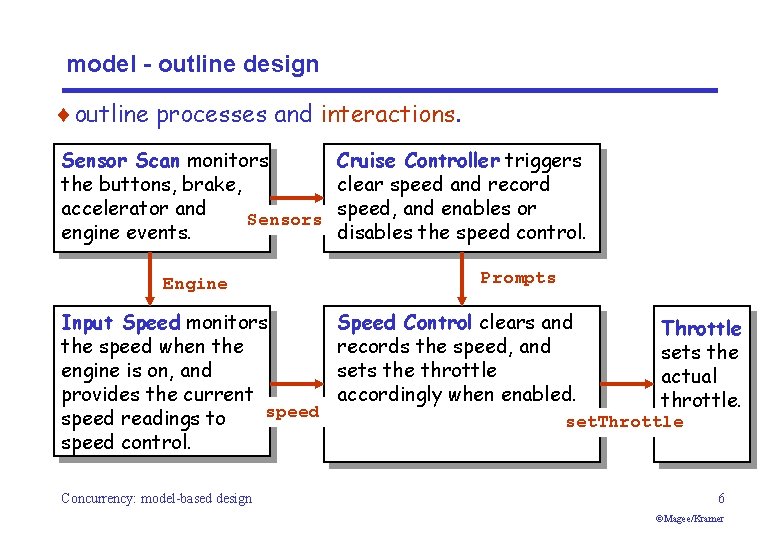 model - outline design ¨outline processes and interactions. Sensor Scan monitors the buttons, brake,