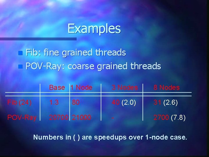 Examples Fib: fine grained threads n POV-Ray: coarse grained threads n Base 1 Node