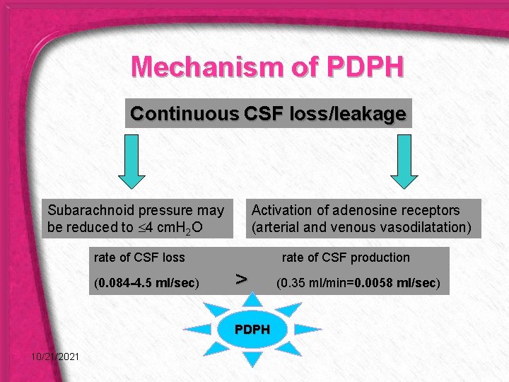 Mechanism of PDPH Continuous CSF loss/leakage Subarachnoid pressure may be reduced to 4 cm.