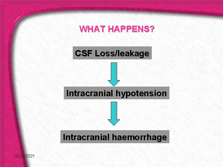 WHAT HAPPENS? CSF Loss/leakage Intracranial hypotension Intracranial haemorrhage 10/21/2021 