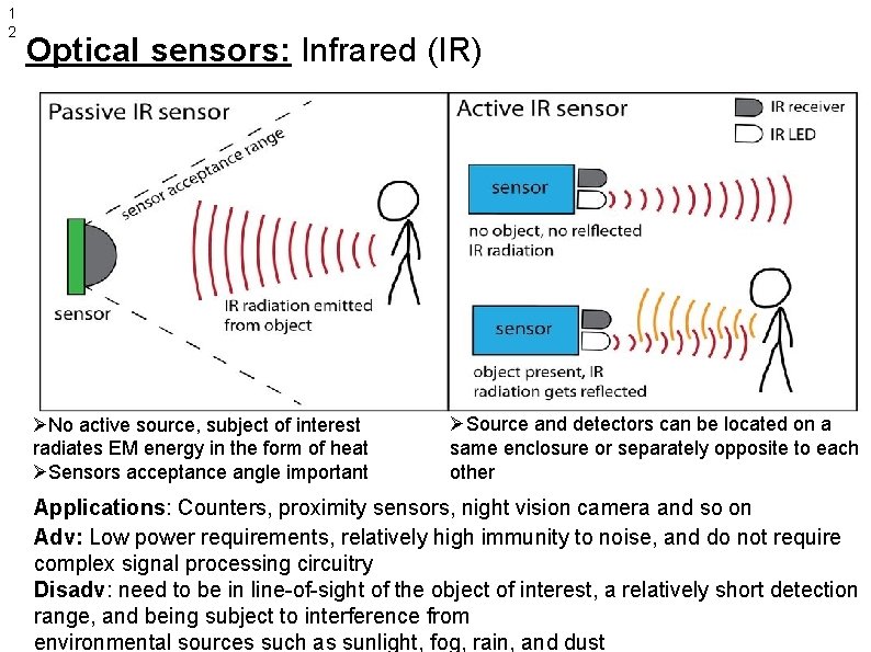 1 2 Optical sensors: Infrared (IR) ØNo active source, subject of interest radiates EM