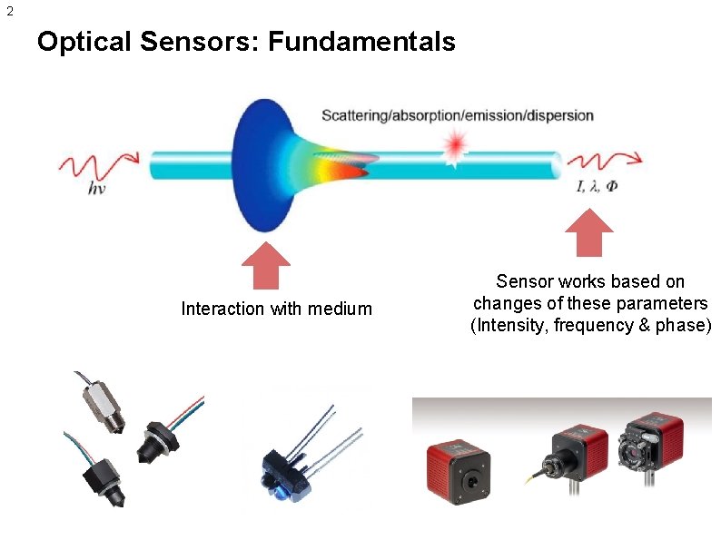 2 Optical Sensors: Fundamentals Interaction with medium Sensor works based on changes of these