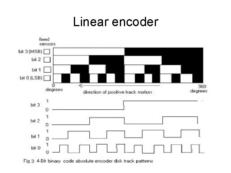 Linear encoder 