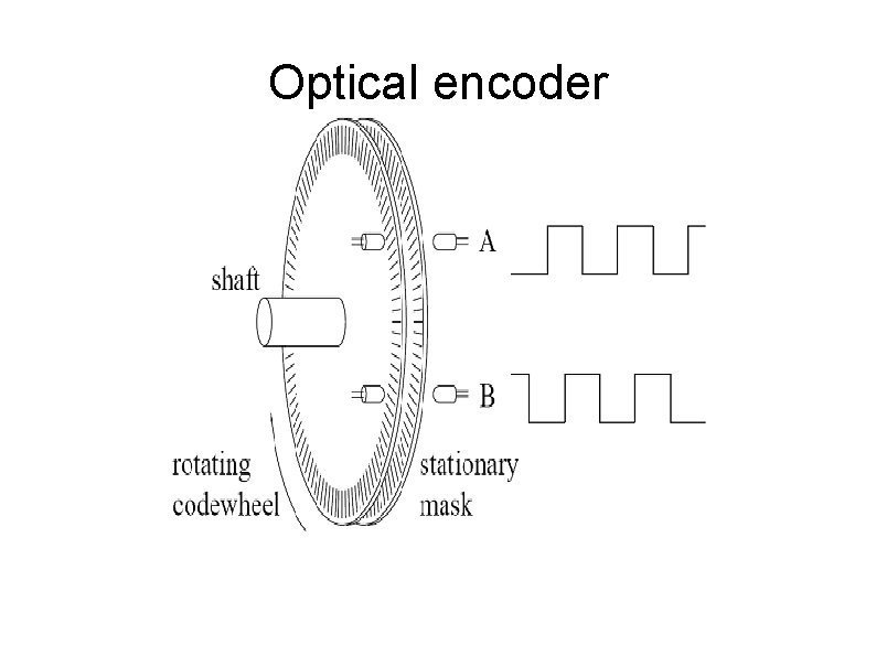 Optical encoder 