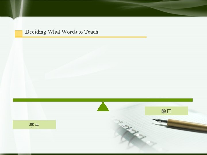Deciding What Words to Teach 教� 学生 
