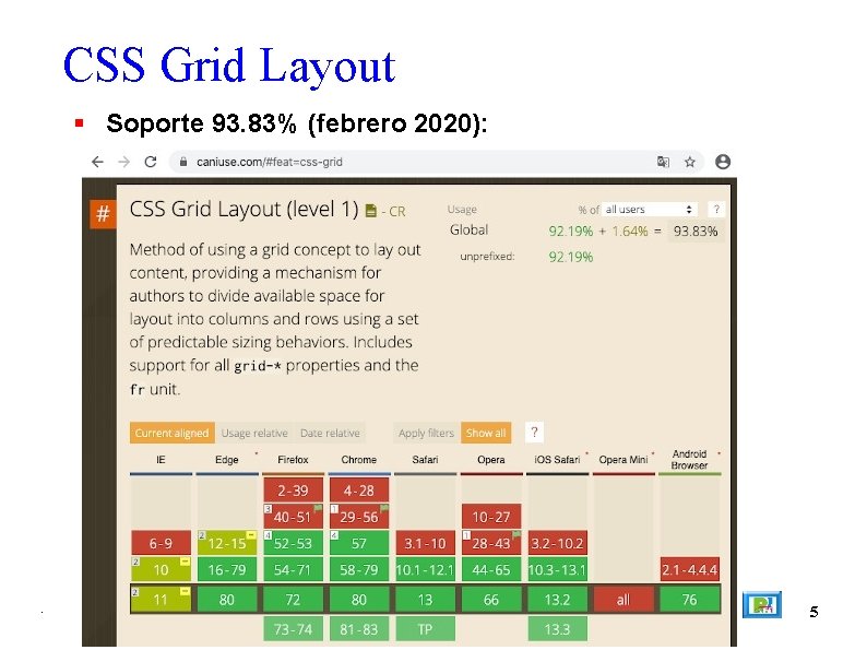 CSS Grid Layout Soporte 93. 83% (febrero 2020): . 5 