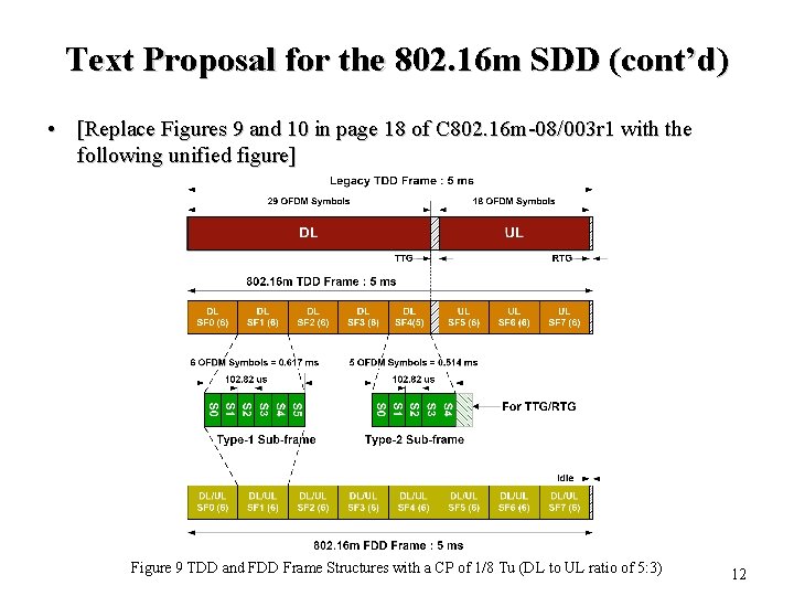 Text Proposal for the 802. 16 m SDD (cont’d) • [Replace Figures 9 and Text Proposal for the 802. 16 m SDD (cont’d) • [Replace Figures 9 and