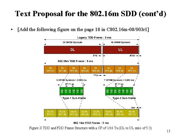 Text Proposal for the 802. 16 m SDD (cont’d) • [Add the following figure Text Proposal for the 802. 16 m SDD (cont’d) • [Add the following figure