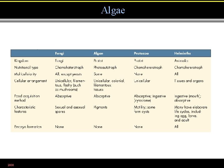 Algae Table 12. 1 2008 