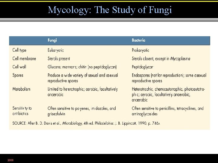 Mycology: The Study of Fungi 2008 Table 12. 2 