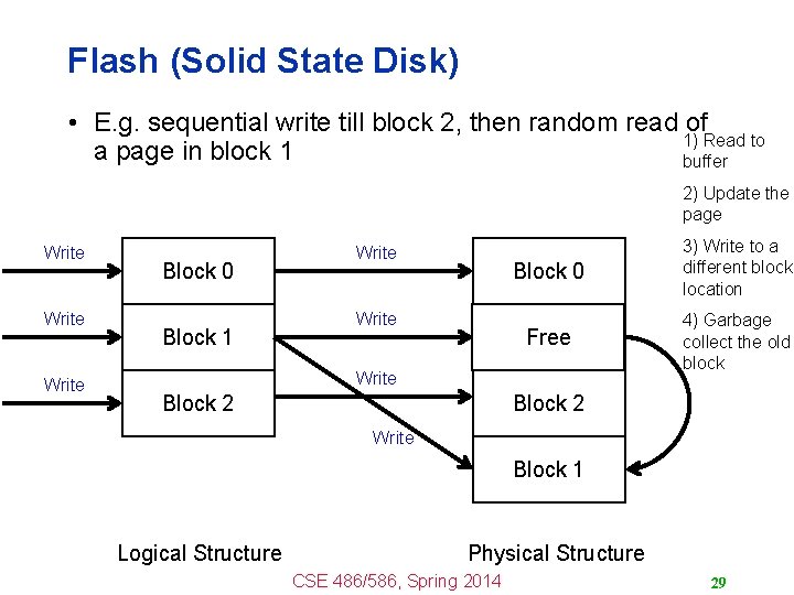 Flash (Solid State Disk) • E. g. sequential write till block 2, then random