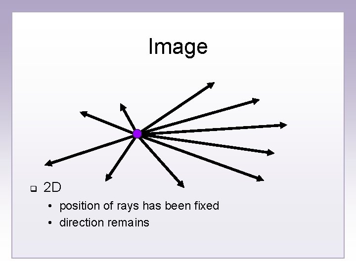 Image q 2 D • position of rays has been fixed • direction remains