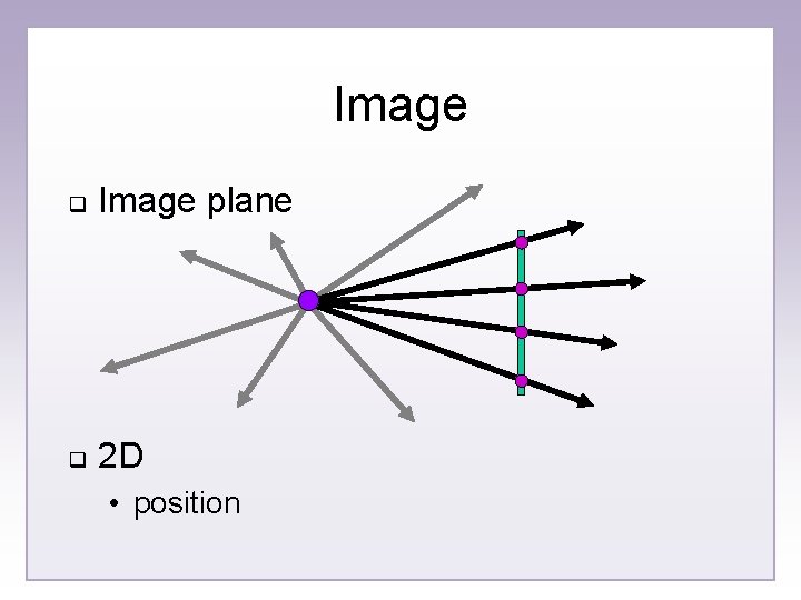Image q Image plane q 2 D • position 
