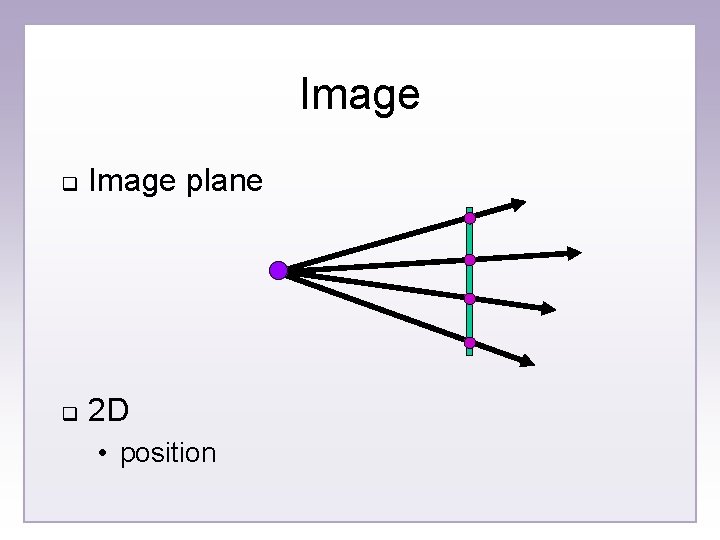 Image q Image plane q 2 D • position 
