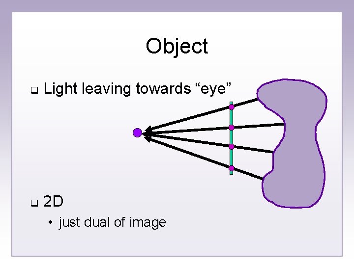 Object q Light leaving towards “eye” q 2 D • just dual of image