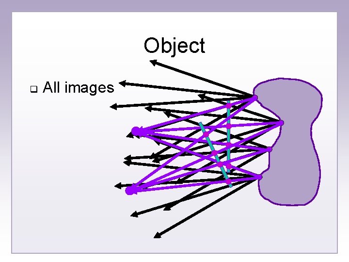 Object q All images 