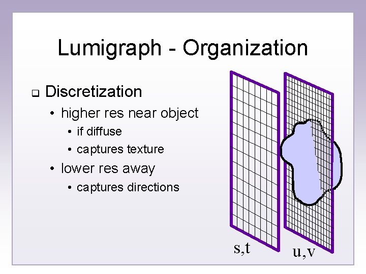 Lumigraph - Organization q Discretization • higher res near object • if diffuse •