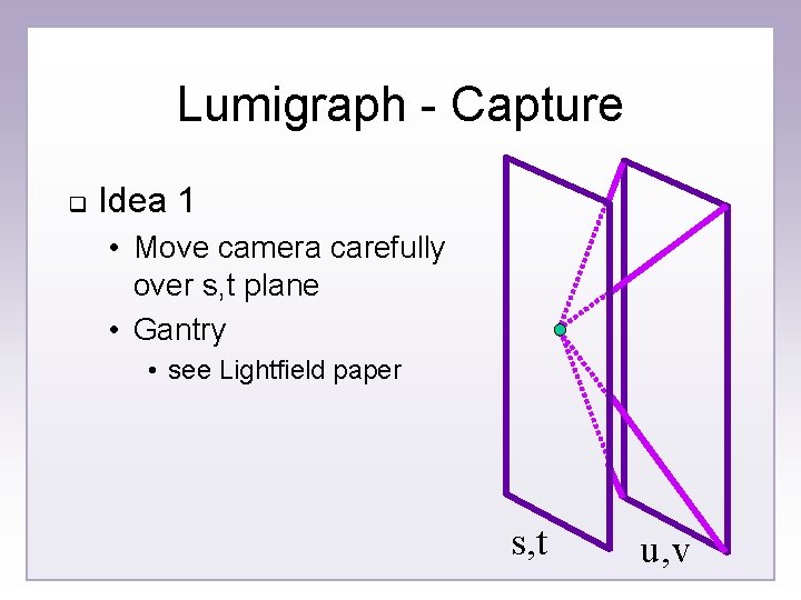 Lumigraph - Capture q Idea 1 • Move camera carefully over s, t plane