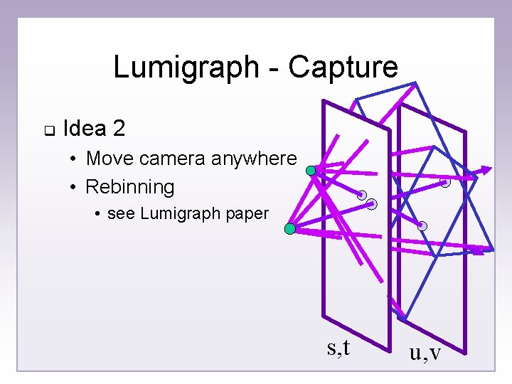 Lumigraph - Capture q Idea 2 • Move camera anywhere • Rebinning • see