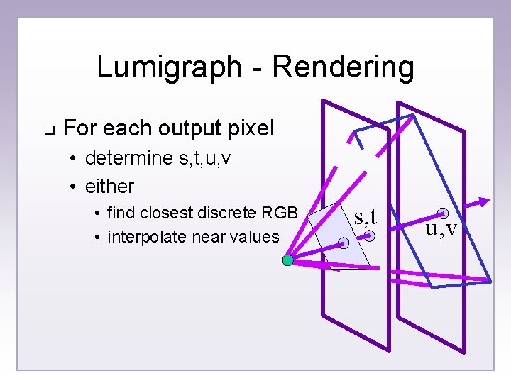 Lumigraph - Rendering q For each output pixel • determine s, t, u, v