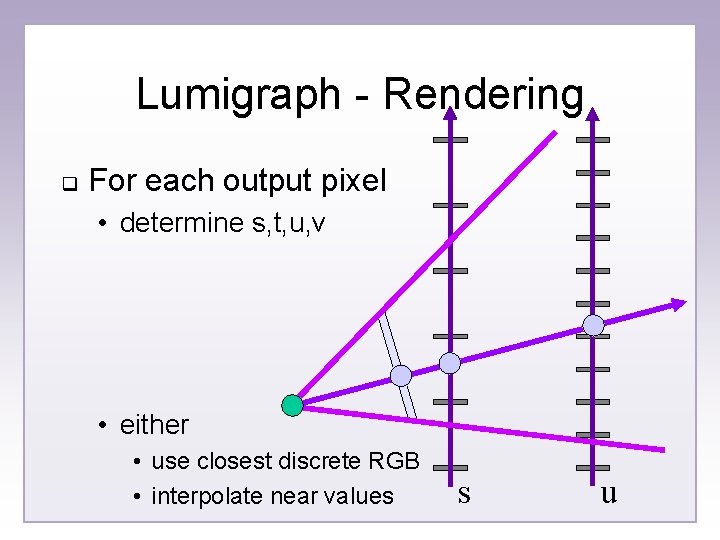 Lumigraph - Rendering q For each output pixel • determine s, t, u, v