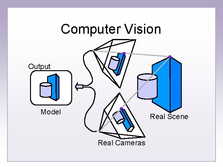 Computer Vision Output Model Real Scene Real Cameras 