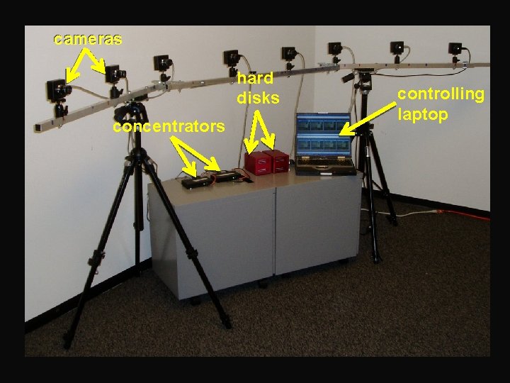 cameras hard disks concentrators controlling laptop 