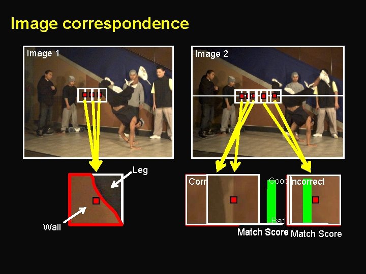 Image correspondence Image 1 Image 2 Leg Correct Wall Good Incorrect Bad Match Score
