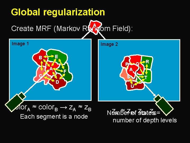 Global regularization A Create MRF (Markov Random Field): Image 1 Image 2 E B